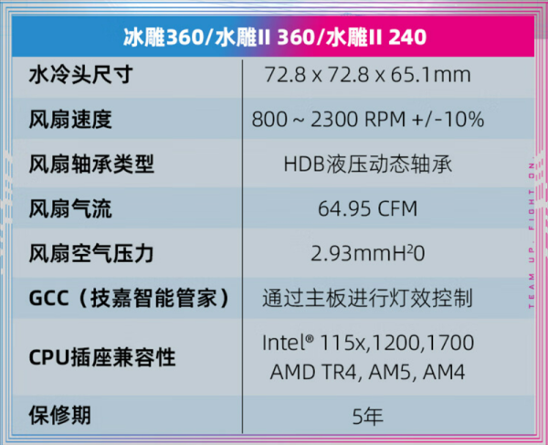 360水冷散热器评测：稳压340W i9-14900K